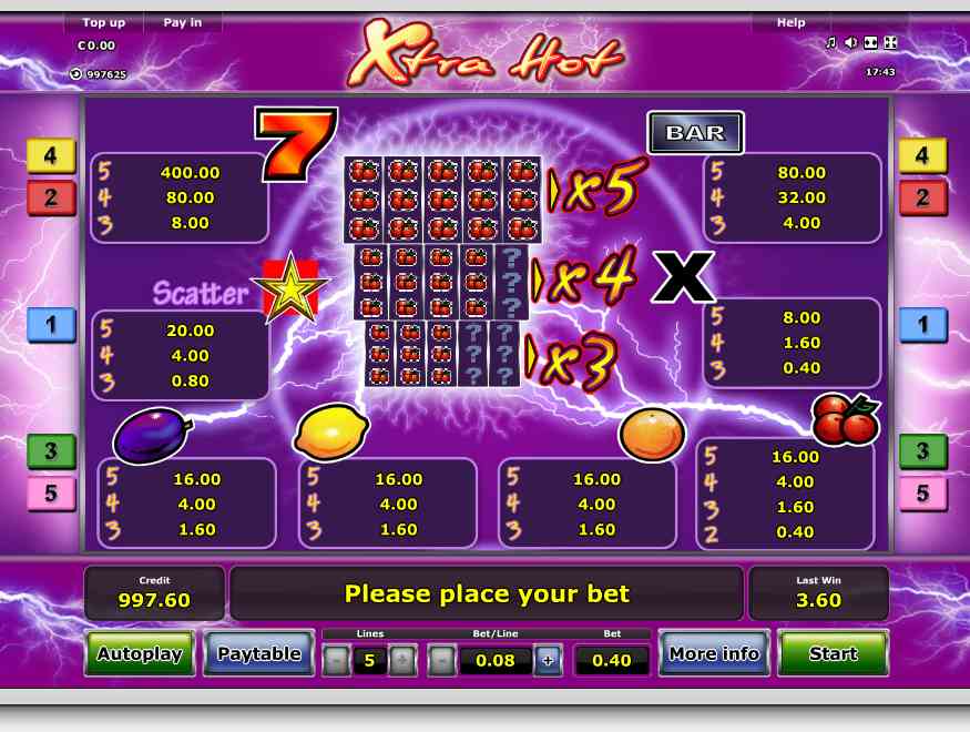 Выплаты аппарата Экстра Хот Таблица выплат Экстрахот